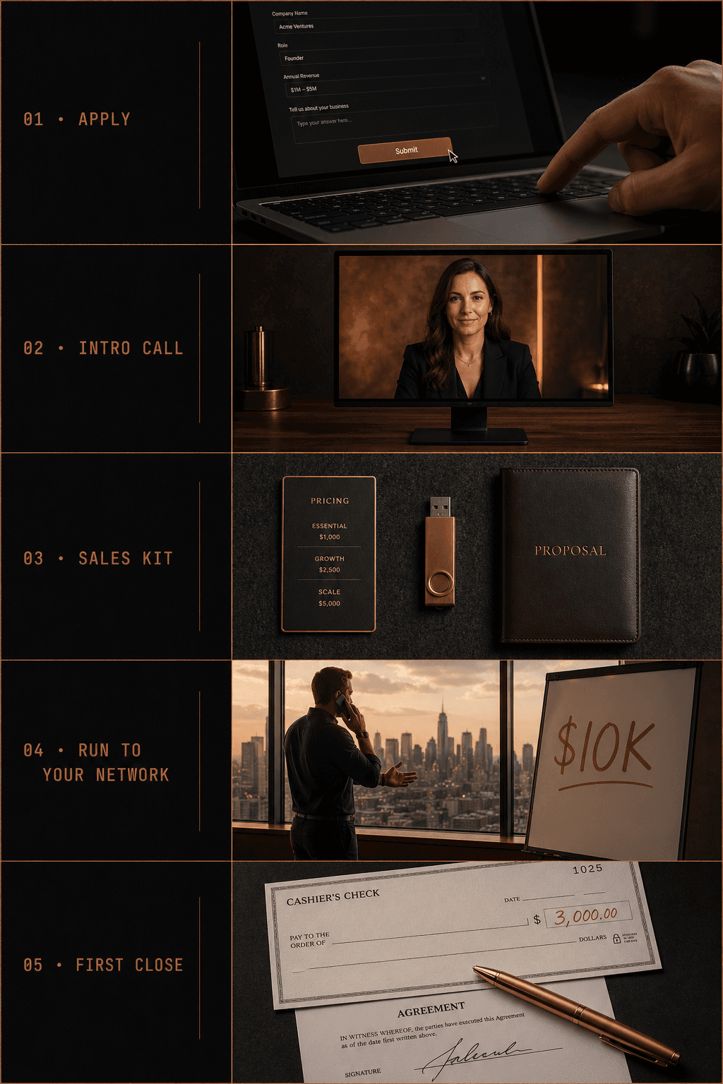 Five-step process — apply, quick call, custom materials, run to your network, first close